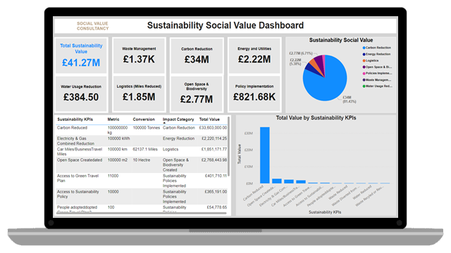 Sustainabilty-Dashboard
