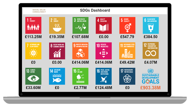 SDGs-Dashboard