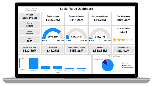 Social-Value-Dashboard